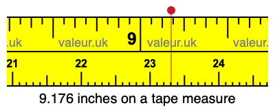9.176 inches on a tape measure 9.176 inches on a tape measure