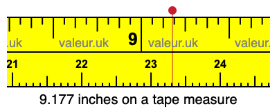 9.177 inches on a tape measure 9.177 inches on a tape measure