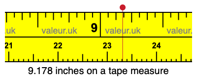 9.178 inches on a tape measure 9.178 inches on a tape measure