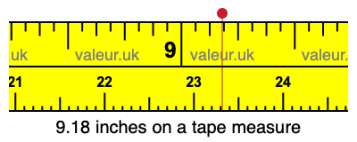 9.18 inches on a tape measure 9.18 inches on a tape measure