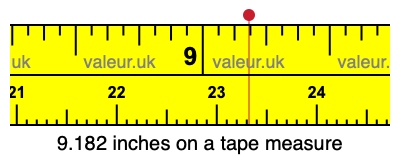 9.182 inches on a tape measure 9.182 inches on a tape measure