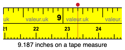 9.187 inches on a tape measure 9.187 inches on a tape measure
