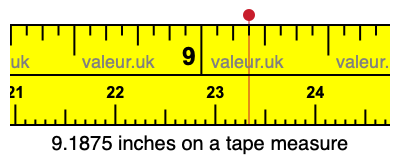 9.1875 inches on a tape measure 9.1875 inches on a tape measure