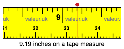 9.19 inches on a tape measure 9.19 inches on a tape measure