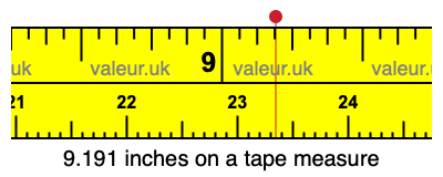 9.191 inches on a tape measure 9.191 inches on a tape measure