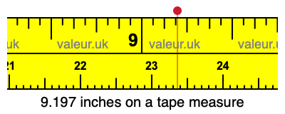 9.197 inches on a tape measure 9.197 inches on a tape measure