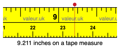 9.211 inches on a tape measure 9.211 inches on a tape measure