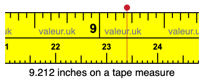 9.212 inches on a tape measure 9.212 inches on a tape measure
