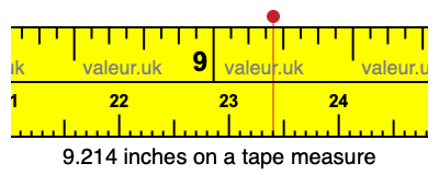 9.214 inches on a tape measure 9.214 inches on a tape measure