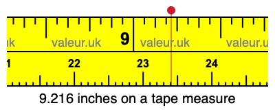9.216 inches on a tape measure 9.216 inches on a tape measure