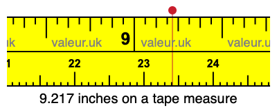 9.217 inches on a tape measure 9.217 inches on a tape measure