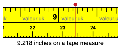 9.218 inches on a tape measure 9.218 inches on a tape measure