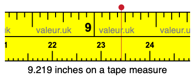 9.219 inches on a tape measure 9.219 inches on a tape measure