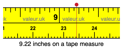 9.22 inches on a tape measure 9.22 inches on a tape measure