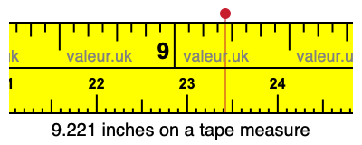 9.221 inches on a tape measure 9.221 inches on a tape measure