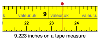 9.223 inches on a tape measure