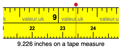 9.226 inches on a tape measure 9.226 inches on a tape measure