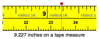 9.227 inches on a tape measure 9.227 inches on a tape measure