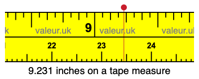 9.231 inches on a tape measure 9.231 inches on a tape measure