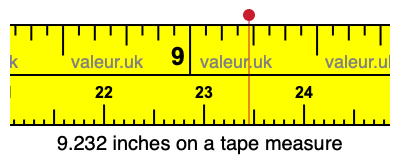 9.232 inches on a tape measure 9.232 inches on a tape measure