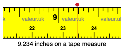 9.234 inches on a tape measure 9.234 inches on a tape measure