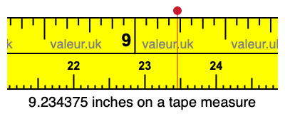 9.234375 inches on a tape measure 9.234375 inches on a tape measure