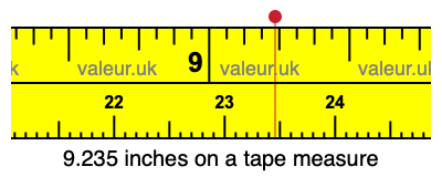 9.235 inches on a tape measure 9.235 inches on a tape measure