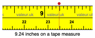 9.24 inches on a tape measure 9.24 inches on a tape measure