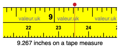9.267 inches on a tape measure 9.267 inches on a tape measure