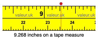 9.268 inches on a tape measure 9.268 inches on a tape measure