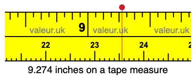 9.274 inches on a tape measure 9.274 inches on a tape measure