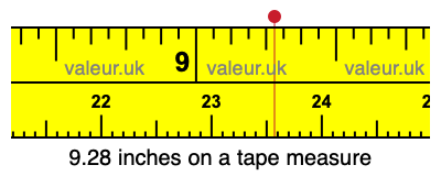 9.28 inches on a tape measure 9.28 inches on a tape measure