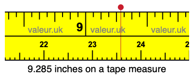9.285 inches on a tape measure 9.285 inches on a tape measure