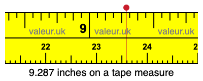 9.287 inches on a tape measure 9.287 inches on a tape measure