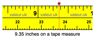 9.35 inches on a tape measure 9.35 inches on a tape measure