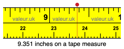 9.351 inches on a tape measure 9.351 inches on a tape measure