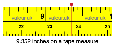 9.352 inches on a tape measure 9.352 inches on a tape measure