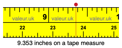 9.353 inches on a tape measure 9.353 inches on a tape measure