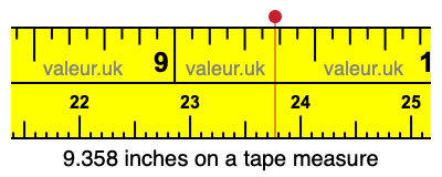 9.358 inches on a tape measure 9.358 inches on a tape measure