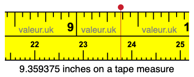 9.359375 inches on a tape measure 9.359375 inches on a tape measure