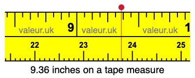 9.36 inches on a tape measure 9.36 inches on a tape measure