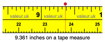 9.361 inches on a tape measure 9.361 inches on a tape measure