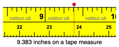 9.383 inches on a tape measure