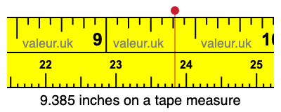 9.385 inches on a tape measure