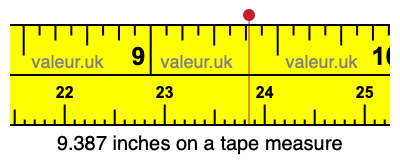 9.387 inches on a tape measure