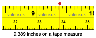 9.389 inches on a tape measure