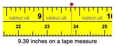 9.39 inches on a tape measure