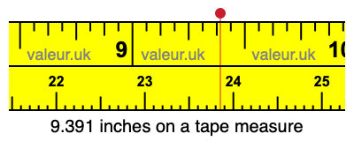 9.391 inches on a tape measure