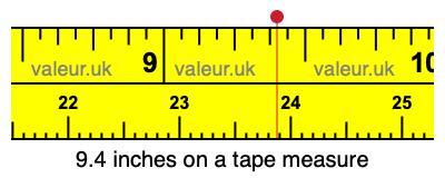 9.4 inches on a tape measure