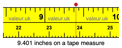 9.401 inches on a tape measure 9.401 inches on a tape measure